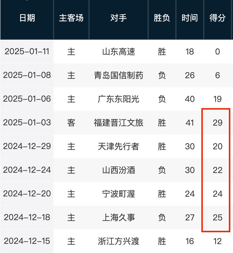 这场比赛体